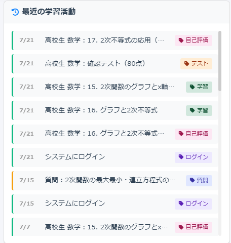最近の学習活動の画面。学習・自己評価・確認テストなどの記録が時系列で並ぶ